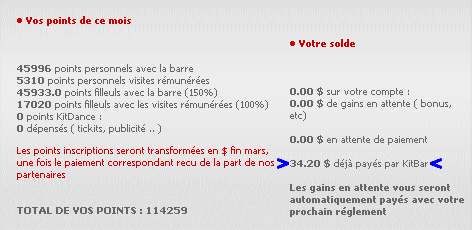 34.20$ de gains sur kitbar$