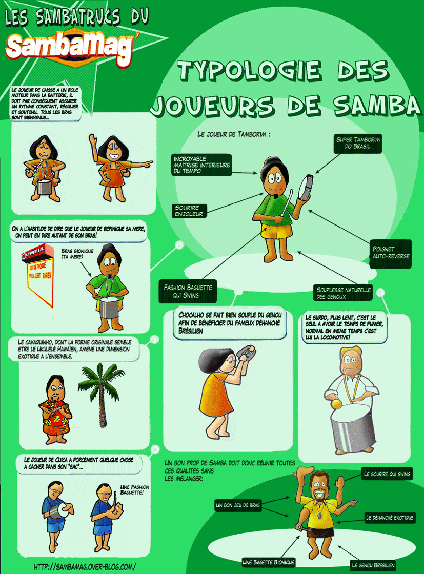 Typologie des joueurs de Samba