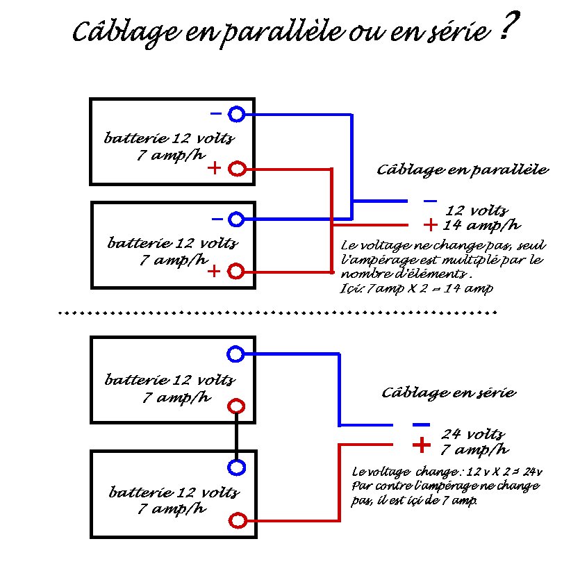 Schema electrique bateau amorceur