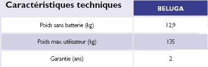 Caract&eacute;ristiques